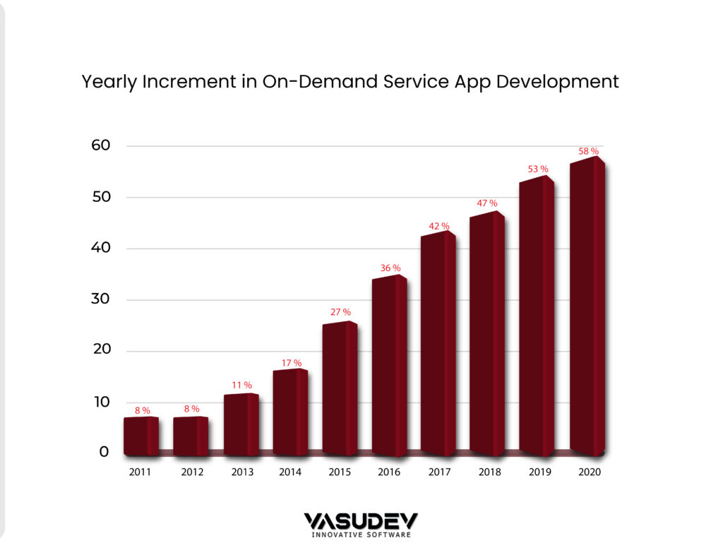 on-demand-service-app-growth (1)