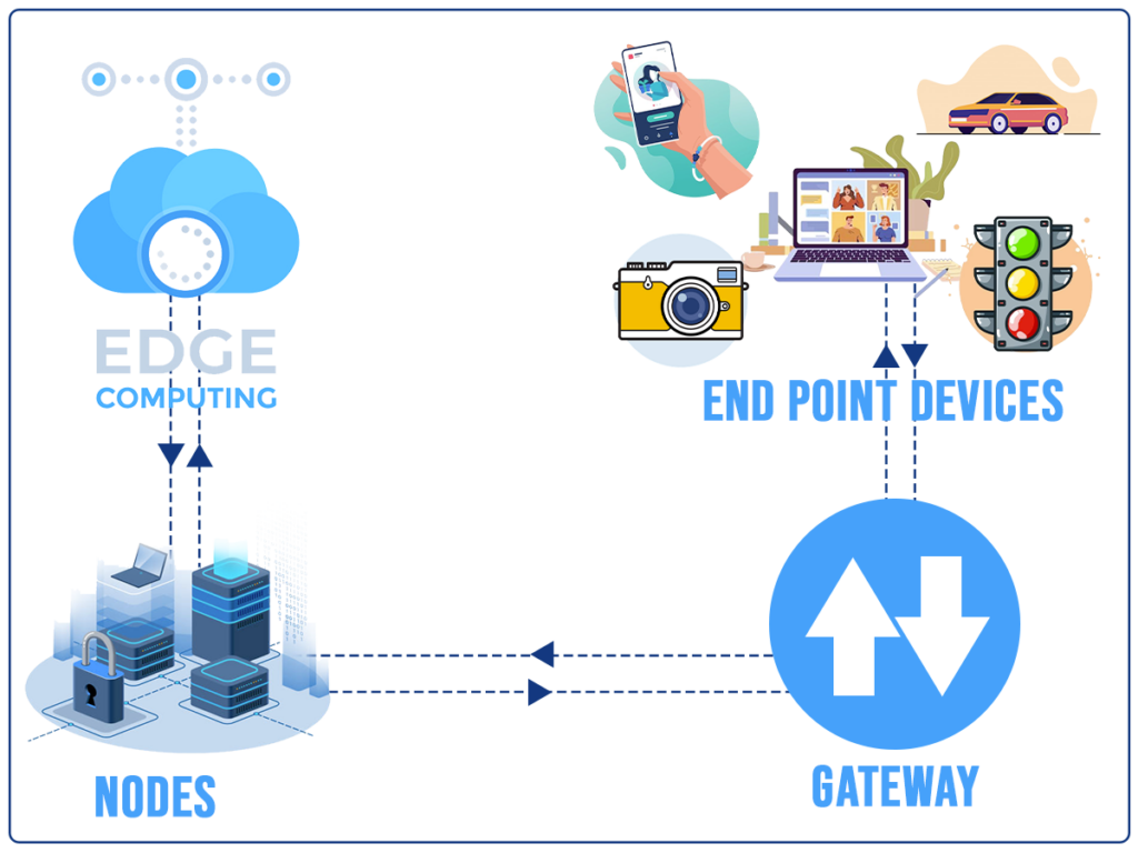 Upcoming-Tch-Trends-Edge-Computing