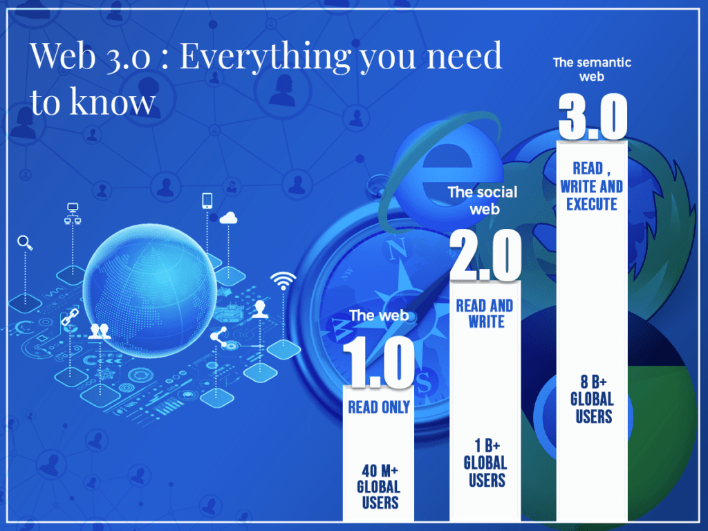 upcoming technology trends web 3.0