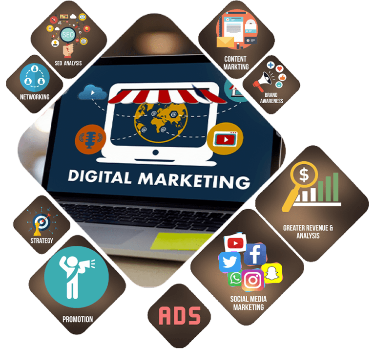 best digital marketing agency