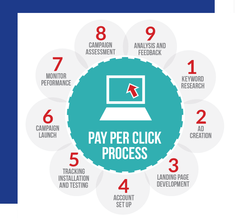 Hire-PPC-Expert-Google-Ads-Agency-Near-Me-Top-PPC-Advertising-Agency-Best-Google-Advertising-Company