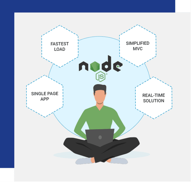 Hire-NodeJS-Developer-NodeJS-Development-Company-NodeJS-Developer-NodeJS-Development-NodeJS-Company-hire-nodejs-development-company-in-India-nodejs-frameworks