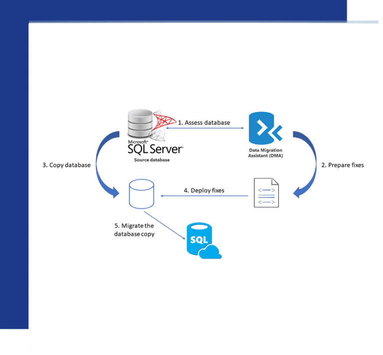 Hire-MS-SQL-Developer-MS-SQL-Development-Company-MS-SQL-Development-Services-MS-SQL-Database-Management
