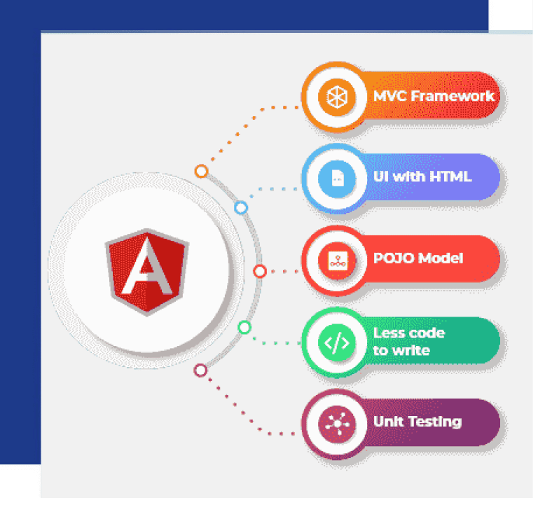 Hire-AngularJS-Developer-AngularJS-Development-Company-AngularJS-Development-Services