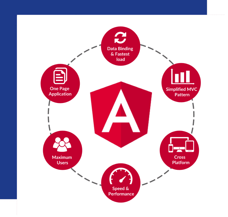 Hire-AngularJS-Developer-AngularJS-Development-Company-AngularJS-Development-Services