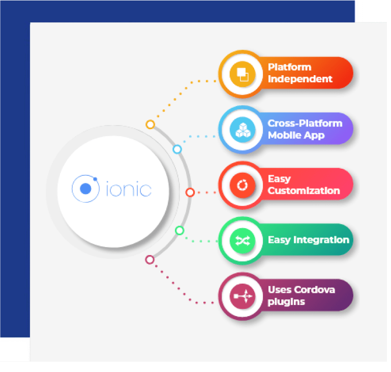 Ionic-App-Development-Services-Ionic-App-Development-Company-Hire-Ionic-Developer-Ionic-App-Developer
