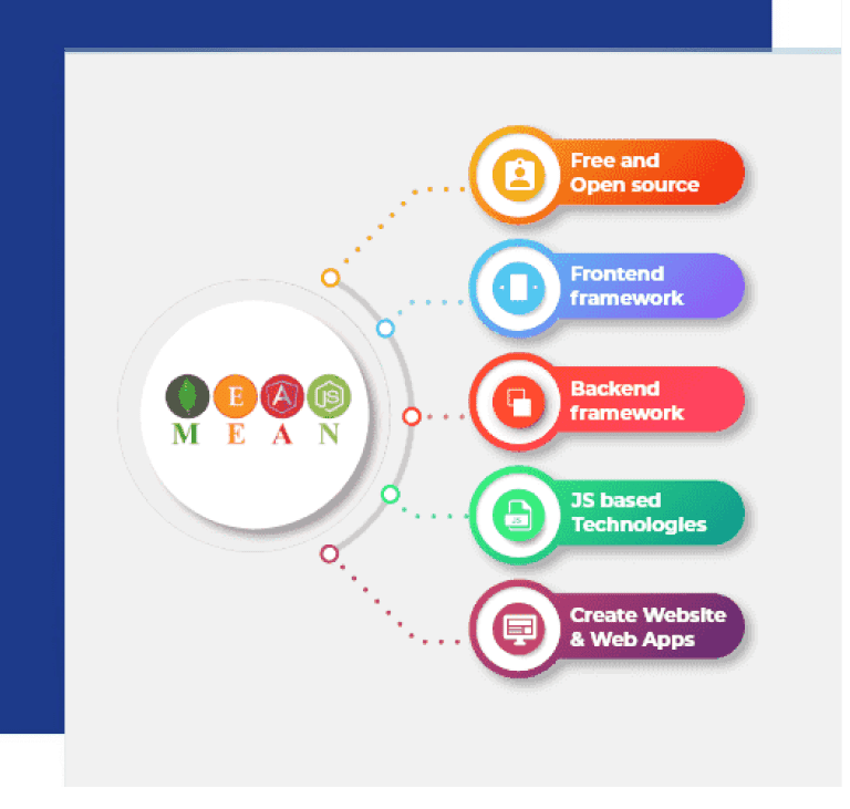 Hire-Mean-Stack-Developer-Mean-Stack-Development-Company-Mean-Stack-Development-Services-Mean-Stack-Development-Agency
