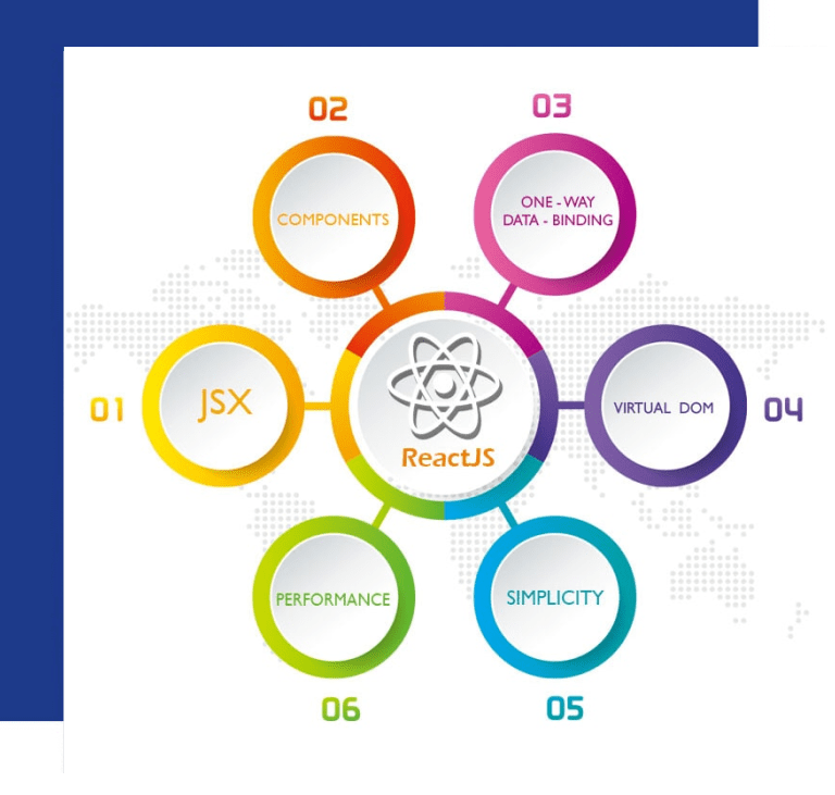 Hire-ReactJS-Developer-ReactJS-Development-Company-ReactJS-Development-Services