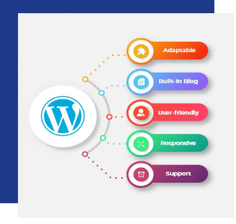 Hire-Wordpress-Developer-Wordpress-Development-Company-Wordpress-Development-Services-Hire-Dedicated-Wordpress-Developer