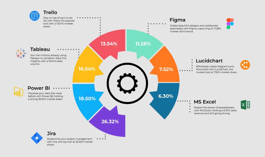 business-analysis-tools